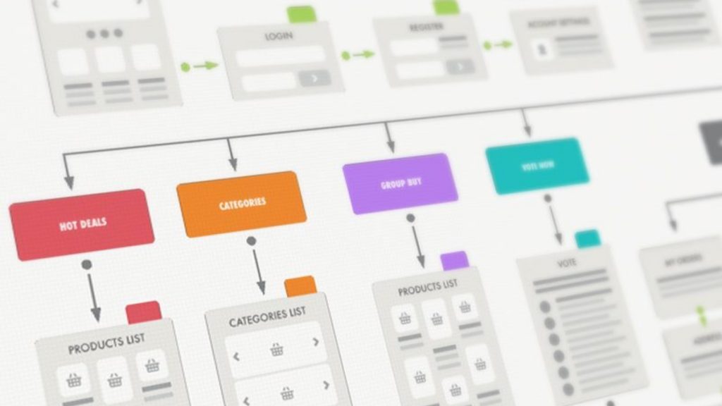 5 Tips to Create a Smooth-flowing Chart