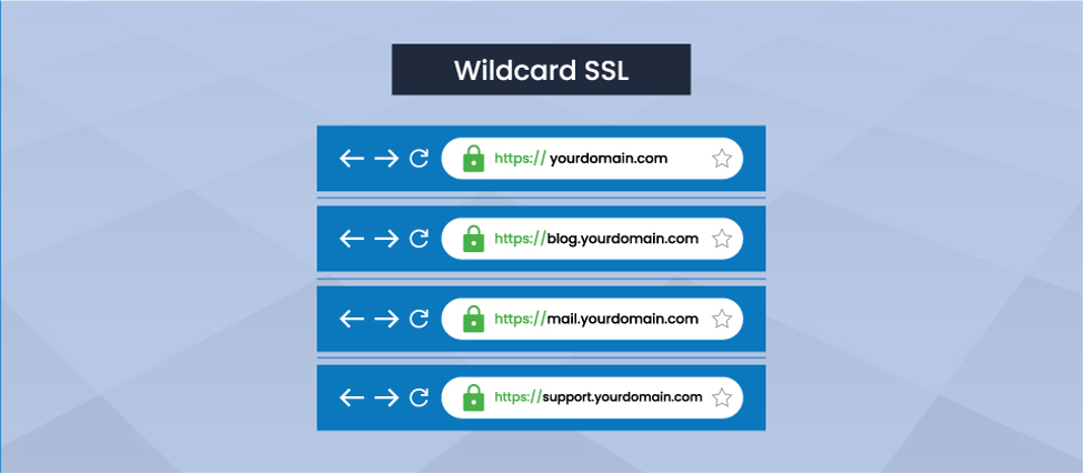 Understanding Wildcard SSL certificates: What they are and how they work?