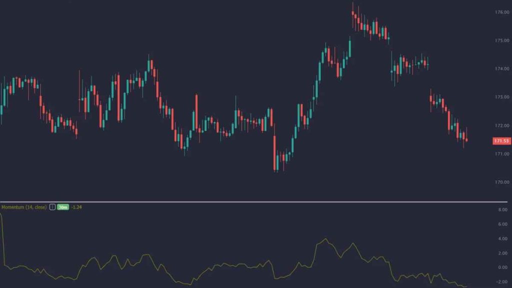 Momentum Oscillator - The Best Momentum Oscillator to Trade With