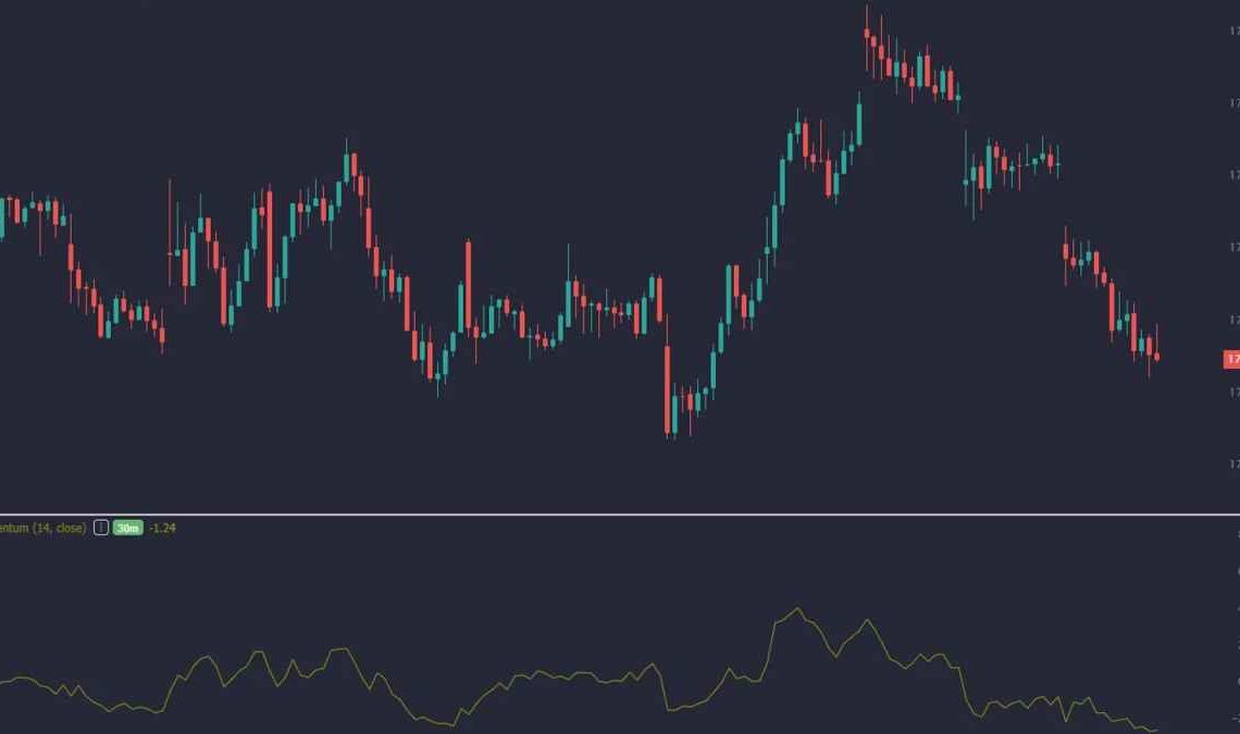 Momentum Oscillator - The Best Momentum Oscillator to Trade With