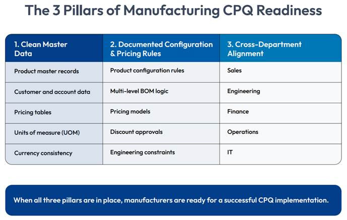 Image 1 of CPQ Readiness Checklist for Manufacturing Companies