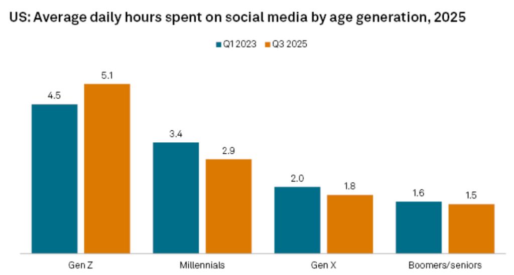 Image 1 of How Gen Z Is Reshaping Marketing and What Brands Should Do