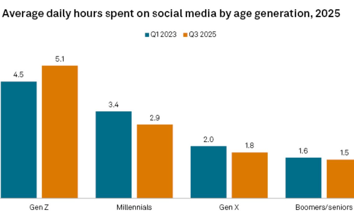 Image 1 of How Gen Z Is Reshaping Marketing and What Brands Should Do